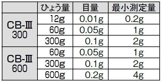仕様