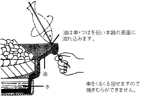 コンロ串焼ろばた