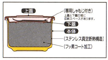 サーモス 保温おひつ シャトルジャー4合用と7合用の通販-フクジネット