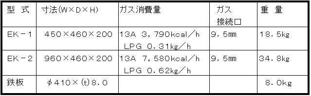 クレープ焼き器 クレープ焼き機 ガス式クレープ焼台 EK-2型 二連  LPガス メーカー直送 代引不可（9-0980-0301） - 3