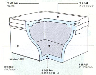 積水 セキスイ エスレンコンテナ SP-20-D 平型(蓋付) お買得大 blog.knak.jp