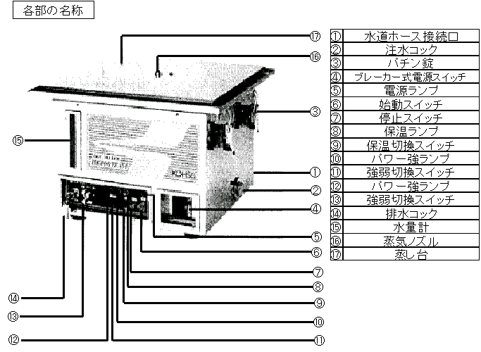 割引売り出し 三菱 ギヤードモータ GM-SB-0.2KW-1/900 三相 200V 0.2KW